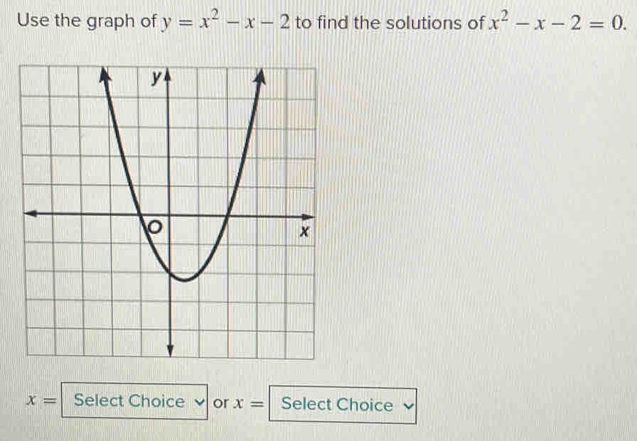 Use the graph of y=x^2-x-2 to find the solutions of x^2-x-2=0.
x= Select Choice or x= Select Choice