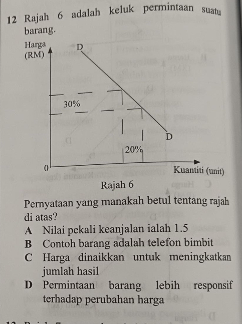 Rajah 6 adalah keluk permintaan suatu
barang.
Pernyataan yang manakah betul tentang rajah
di atas?
A Nilai pekali keanjalan ialah 1.5
B Contoh barang adalah telefon bimbit
C Harga dinaikkan untuk meningkatkan
jumlah hasil
D Permintaan barang lebih responsif
terhadap perubahan harga