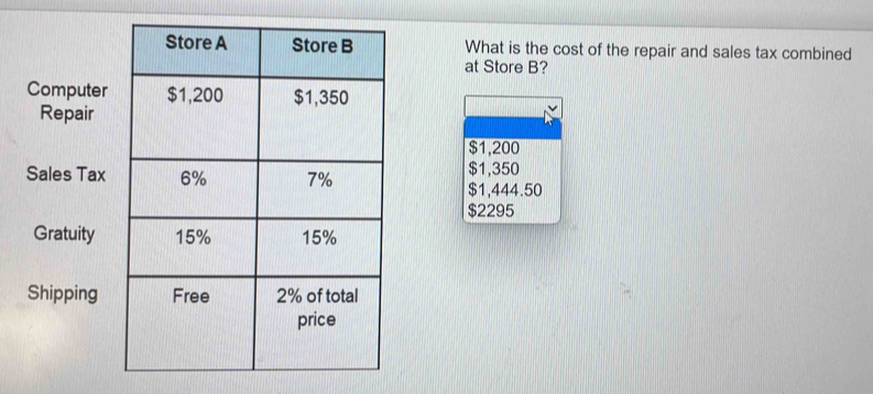 What is the cost of the repair and sales tax combined
at Store B?
Computer
Repair
$1,200
Sales Tax
$1,350
$1,444.50
$2295
Gratuity
Shipping