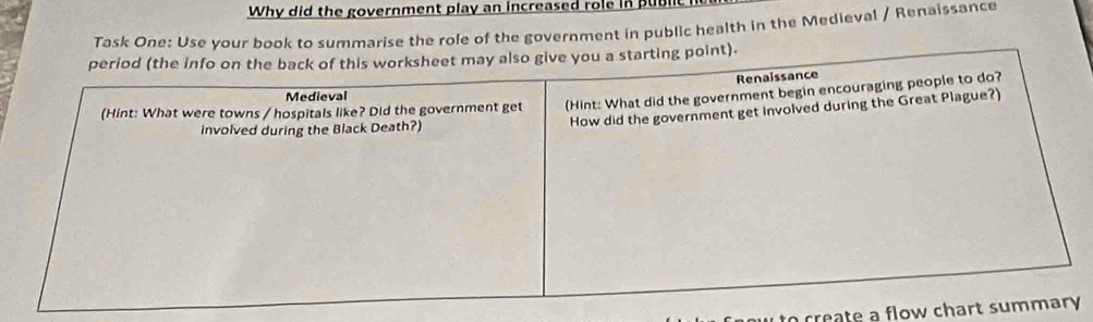 Why did the government play an increased role in public 
Task One: Use your book to summarise the role of the government in public health in the Medieval / Renaissance 
period (the info on the back of this worksheet may also give you a starting point). 
Renaissance 
Medieval 
(Hint: What were towns / hospitals like? Did the government get (Hint: What did the government begin encouraging people to do? 
involved during the Black Death?) 
How did the government get involved during the Great Plague?) 
create a flow chart summary