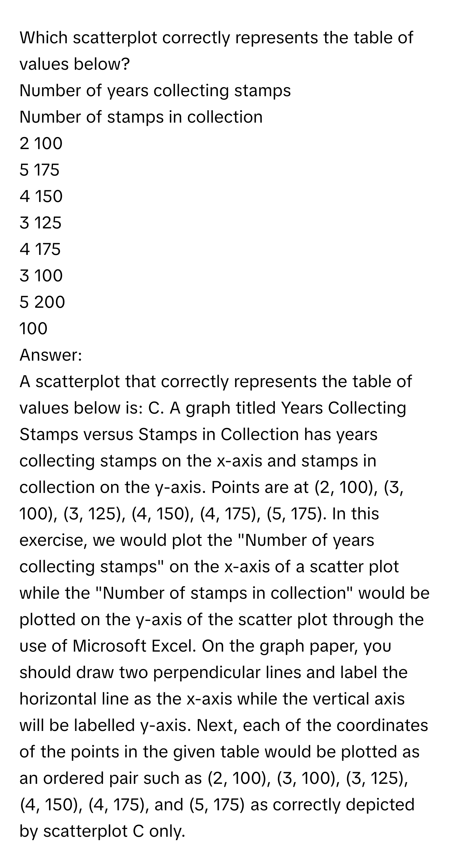 Solved: Which scatterplot correctly represents the table of values ...
