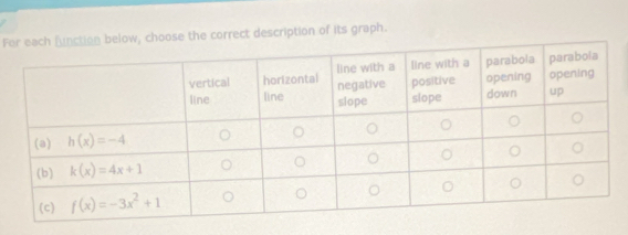 Fw, choose the correct description of its graph.