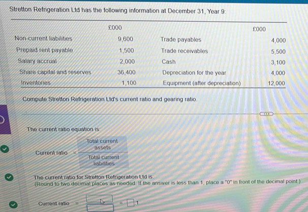 Stretton Refrigeration Ltd has the following information at December 31, Year 9: 
Compute Stretton Refrigeration Ltd's current ratio and gearing ratio. 
The current ratio equation is 
Total current 
assets 
Current ratio Total current 
liabilities 
The current ratio for Stretton Refrigeration Ltd is 
(Round to two decimal places as needed. If the answer is less than 1, place a ' 0" in front of the decimal point.) 
Current ratio = □ /□  =□ .1