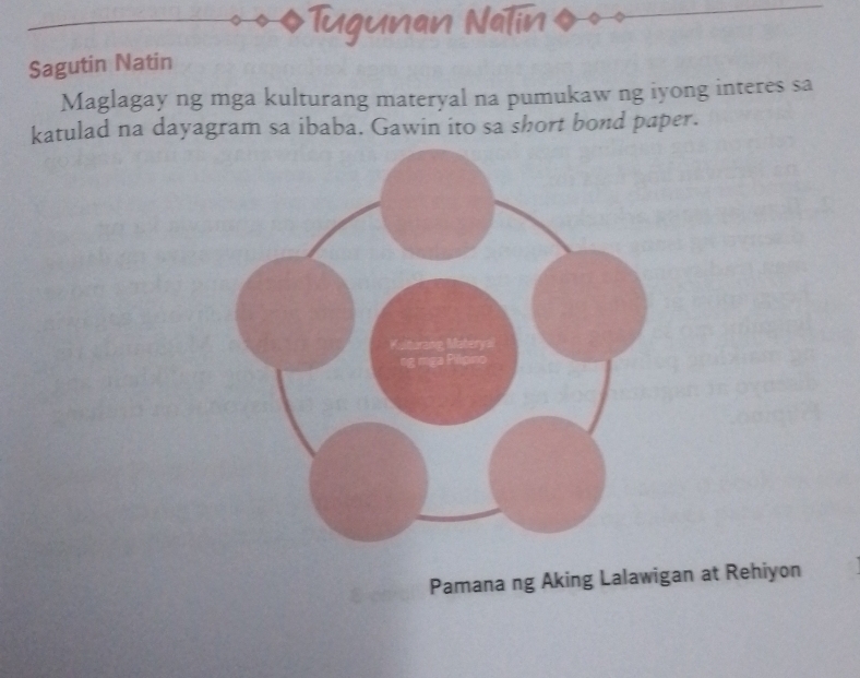 Tugunan Natin 
Sagutin Natin 
Maglagay ng mga kulturang materyal na pumukaw ng iyong interes sa 
katulad na dayagram sa ibaba. Gawin ito sa short bond paper. 
Pamana ng Aking Lalawigan at Rehiyon