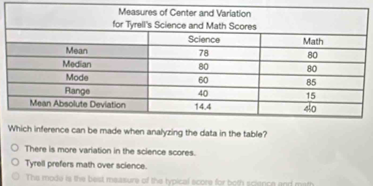 made when analyzing the data in the table?
There is more variation in the science scores.
Tyrell prefers math over science.
The mode is the best measure of the typical score for both science and math