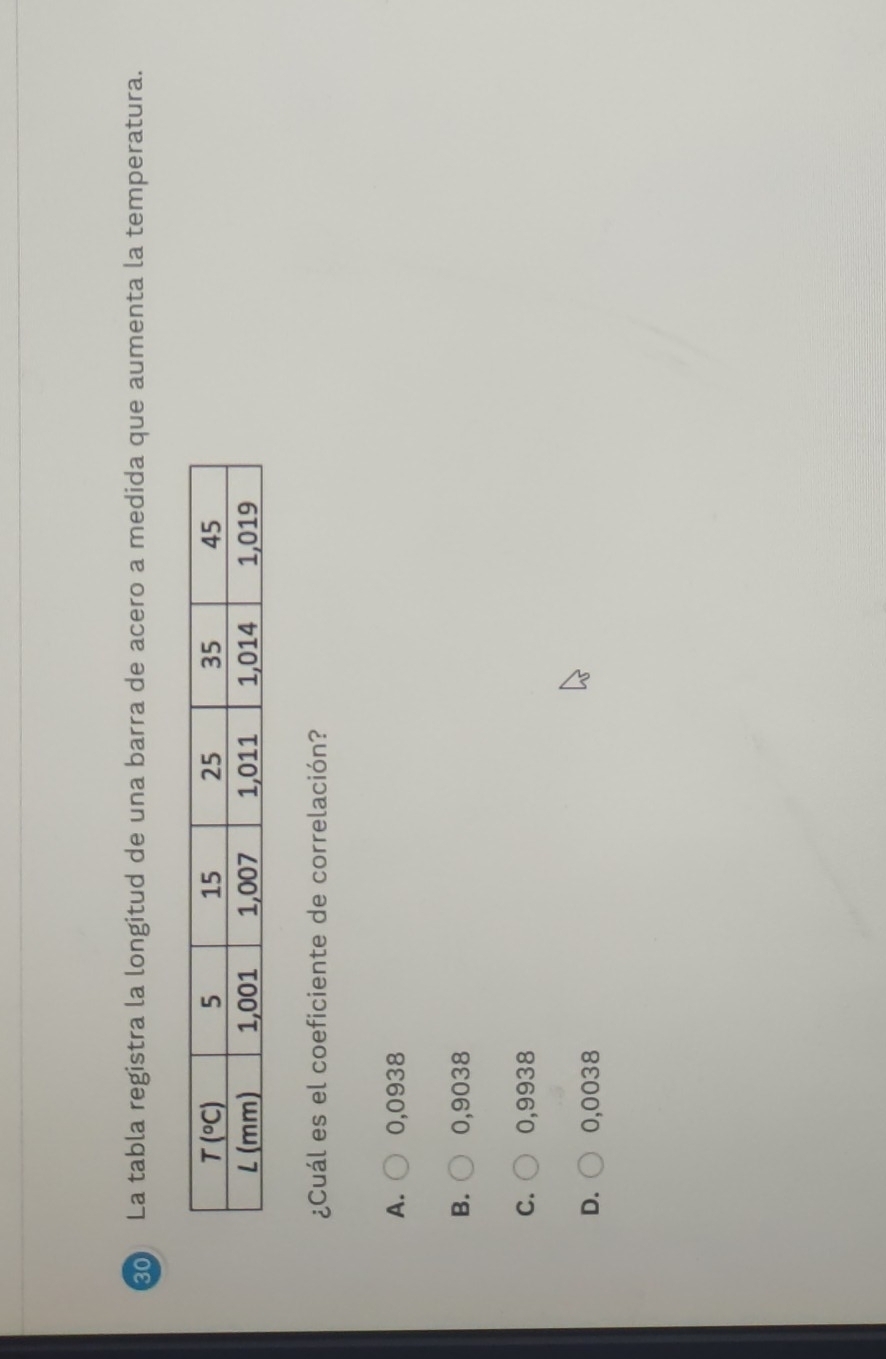 La tabla registra la longitud de una barra de acero a medida que aumenta la temperatura.
¿Cuál es el coeficiente de correlación?
A. 0,0938
B. 0,9038
C. 0,9938
D. 0,0038