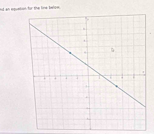 nd an equation for the line below,