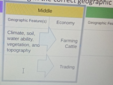 Nect géographic 
Fea