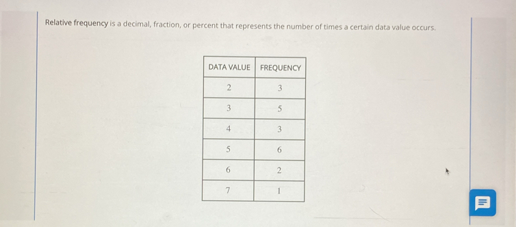 Relative frequency is a decimal, fraction, or percent that represents the number of times a certain data value occurs.