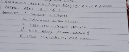 Gambarican grarik Fungih F(x)=y=x^2+dx dengan
daeoah osel -3≤ x≤ 1
nentulcan :2 Pembuar nel fungt
be. Persumsan Sumbu simeir
c kitl potory dengan saniun
d hikl polery densan curnag
C Ollar malesimum/ minemum