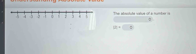 The absolute value of a number is
|2|=