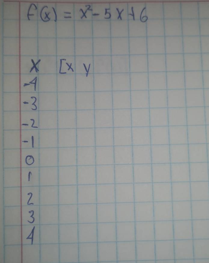 f(x)=x^2-5x+6
X [ x y
-A
-3
-2
-1
O
2
3
A