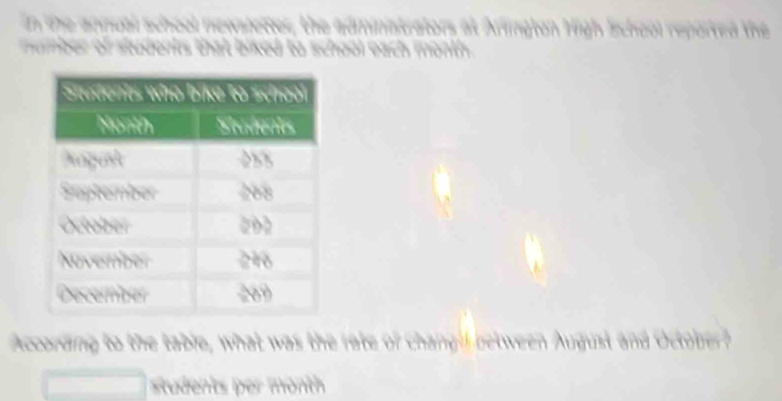 in the annual school newsietter, the adminatrators at Arington High Echeol reparted the 
nmber of students that biked to school each month. 
According to the table, what was the rate of changil between August and October? 
students per month