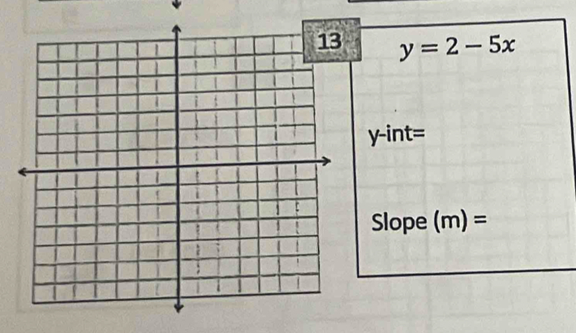 y=2-5x
y -int= 
Slope (m)=