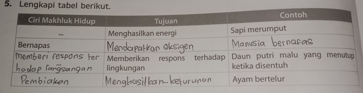 Lengkapi tabel berikut