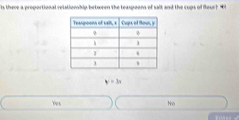 is there a proportional relationship between the teaspoons of salt and the cups of flour? H
y=3x
Yes No