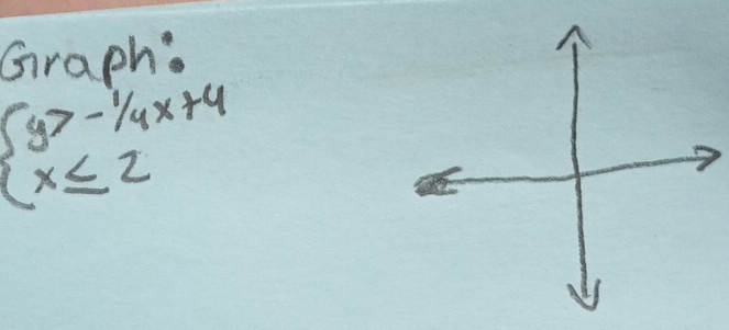 Graph:
beginarrayl y>-1/4x+4 x≤ 4 x+4