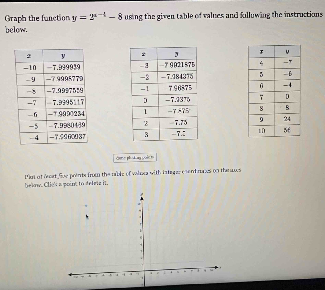 Graph the function y=2^(x-4)-8 using the given table of values and following the instructions 
below. 







done plotting points 
Plot at least five points from the table of values with integer coordinates on the axes 
below. Click a point to delete it.