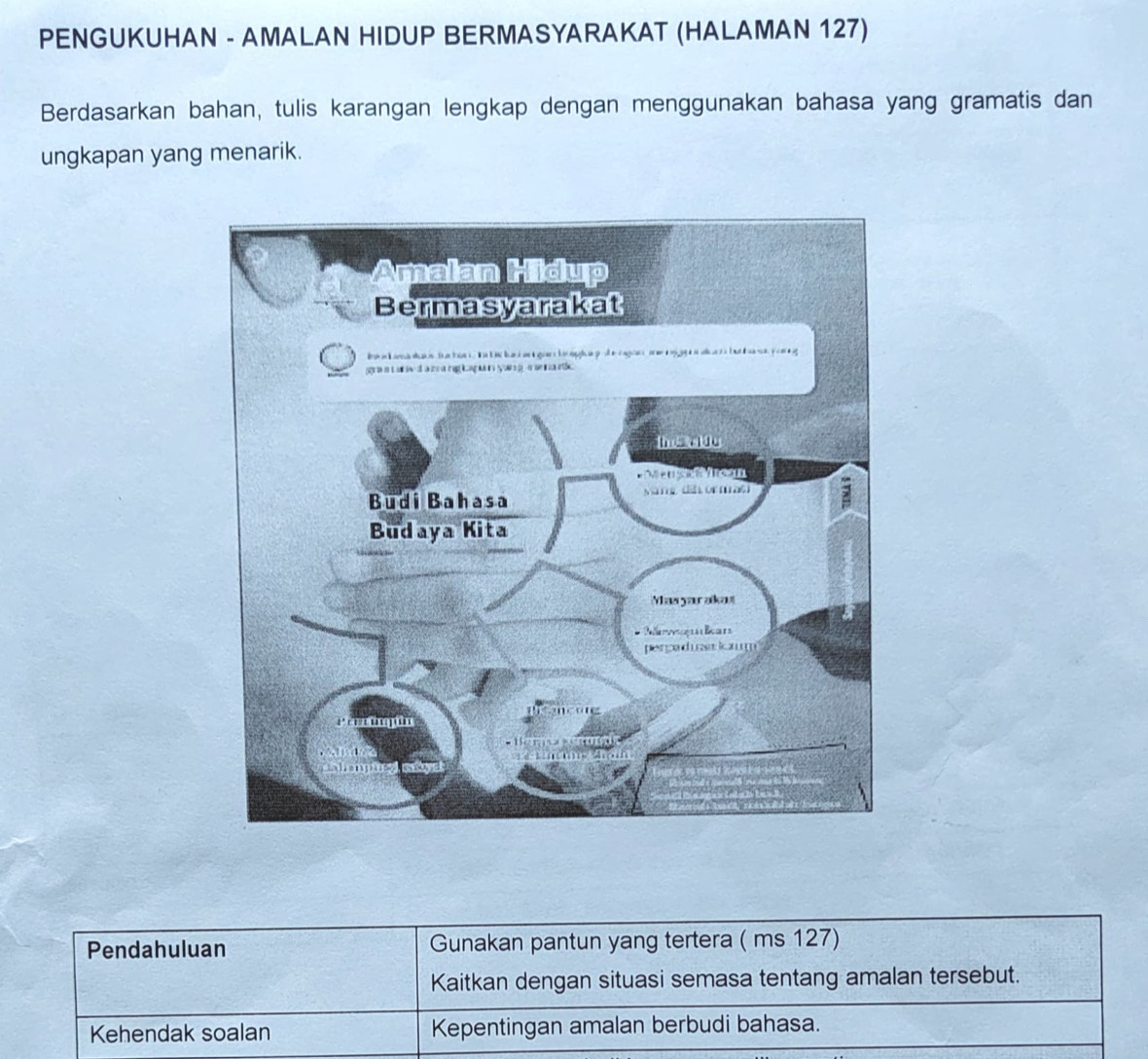 PENGUKUHAN - AMALAN HIDUP BERMASYARAKAT (HALAMAN 127) 
Berdasarkan bahan, tulis karangan lengkap dengan menggunakan bahasa yang gramatis dan 
ungkapan yang menarik. 
Pendahuluan Gunakan pantun yang tertera ( ms 127) 
Kaitkan dengan situasi semasa tentang amalan tersebut. 
Kehendak soalan Kepentingan amalan berbudi bahasa.