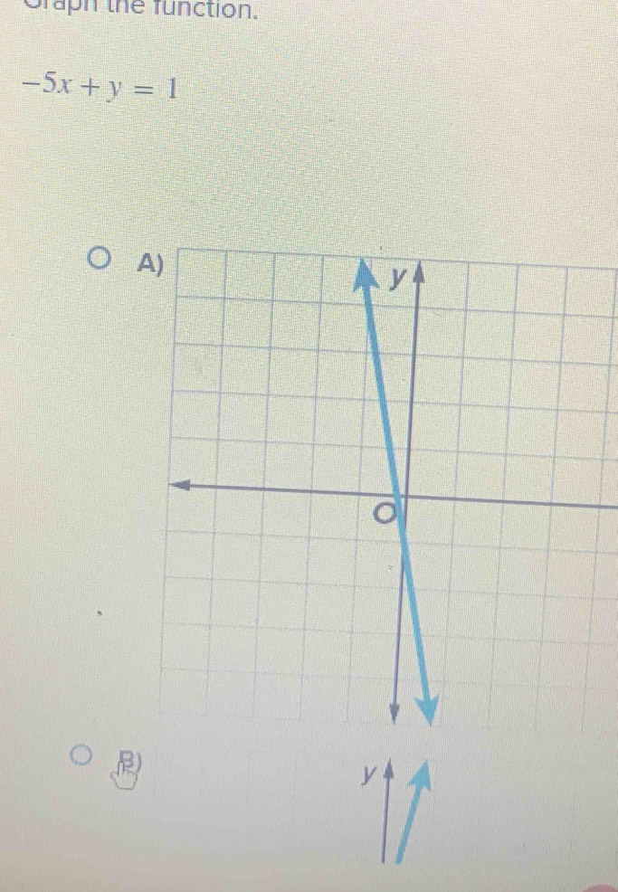 Graph the function.
-5x+y=1
B)
y