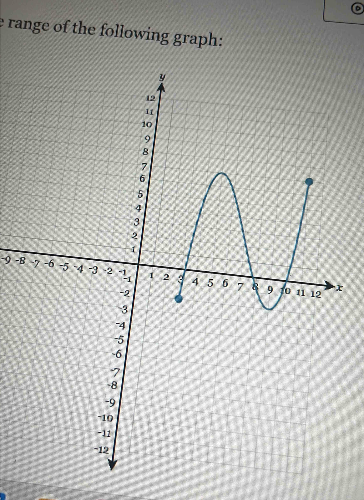 a 
e range of the following graph:
-9 -
x