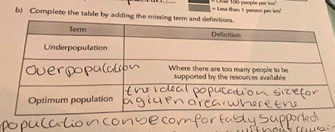 Over 100 people per km^3
= Less than 1 person per km^3
b) Complete the table by adding the missing term