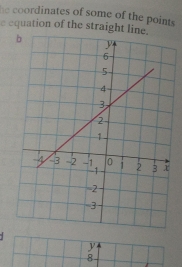 he coordinates of some of the points 
e equation of the straight line.
y
8