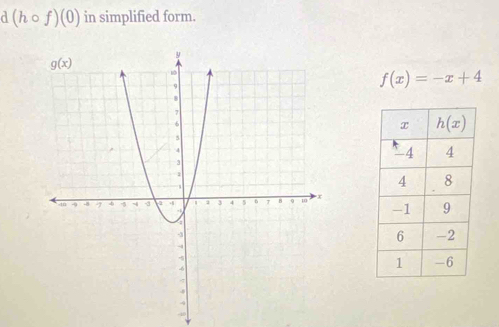 d(hcirc f)(0) in simplified form.
f(x)=-x+4
-10