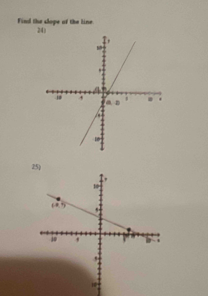 Find the clope of the line.
24)