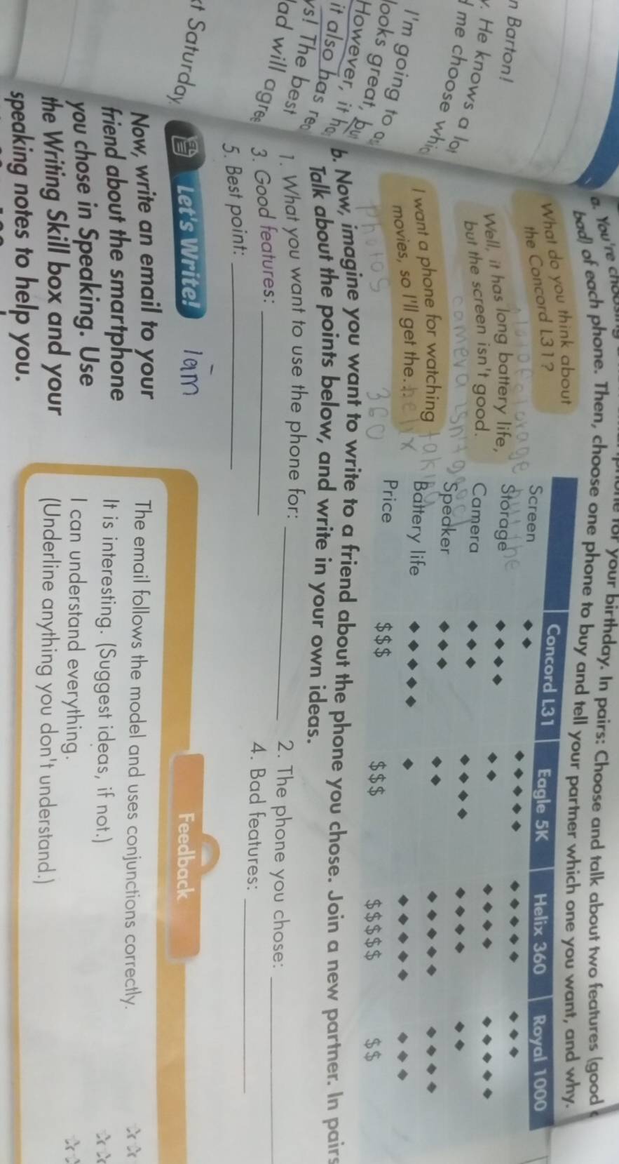 You're chous 
none for your birthday. In pairs: Choose and talk about two features (good 
bad) of each phone. Then, choose one phone to buy 
What do you think about 
the Concord L31? 
n Barton! 
Well, it has long battery l 
but the screen isn't good 
. He knows a lo 
me choose whi 
I want a phone for watching 
movies, so I'll get the. 
I'm going to 
ooks great, by 
However, it he b. Now, imagine you want toa friend about the phone you chose. Join a new partner. In pair 
it also has re Talk about the points below, and write in your own ideas. 
vs! The best 1. What you want to use the phone for: _2. The phone you chose:_ 
_ 
ad will agre 3. Good features:_ 
4. Bad features: 
5. Best point:_ 
t Saturday. 
Let's Write! Feedback 
Now, write an email to your 
The email follows the model and uses conjunctions correctly. x x 
friend about the smartphone It is interesting. (Suggest ideas, if not.) ☆ × 
you chose in Speaking. Use 
I can understand everything. * 
the Writing Skill box and your (Underline anything you don't understand.) 
speaking notes to help you.