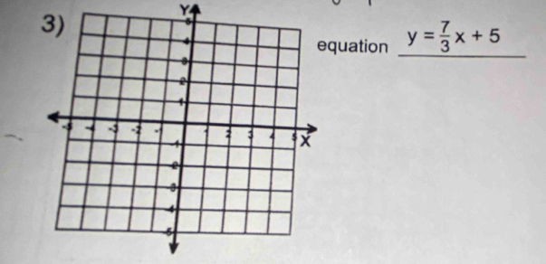 Y
quation y= 7/3 x+5