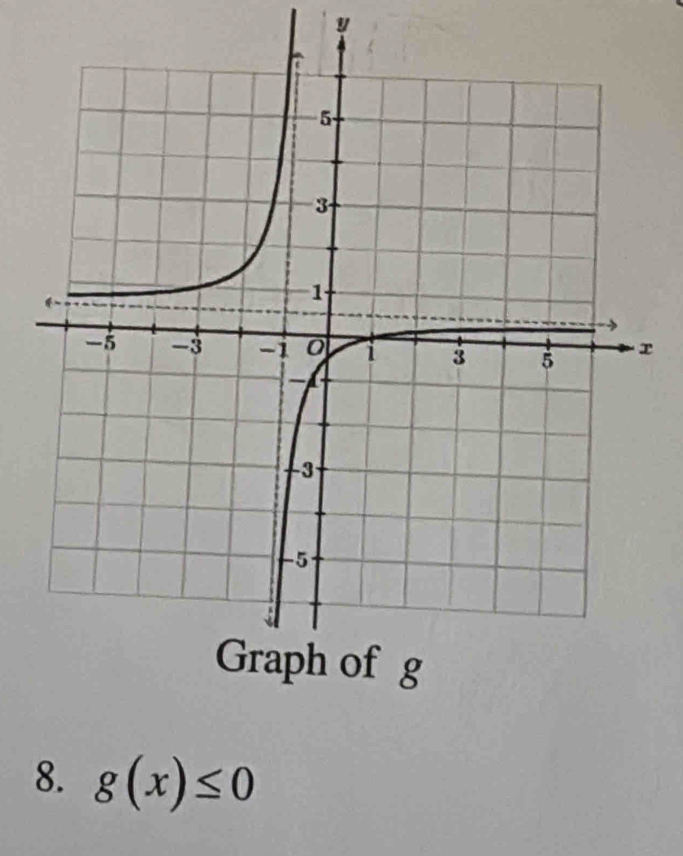 y
x
8. g(x)≤ 0