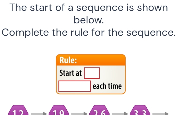 The start of a sequence is shown 
below. 
Complete the rule for the sequence. 
Rule: 
Start at □ 
(-y-()=()(x-))
(-3,4) each time
17 1 0 a 2 2