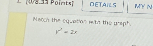 1.[0/8.33 Points] DETAILS MY N 
Match the equation with the graph.
y^2=2x