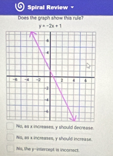 Spiral Review 
Does the graph show this rule?
y=-2x+1
No, as x increases, y should decrease.
No, as x increases, y should increase.
No, the y-intercept is incorrect.