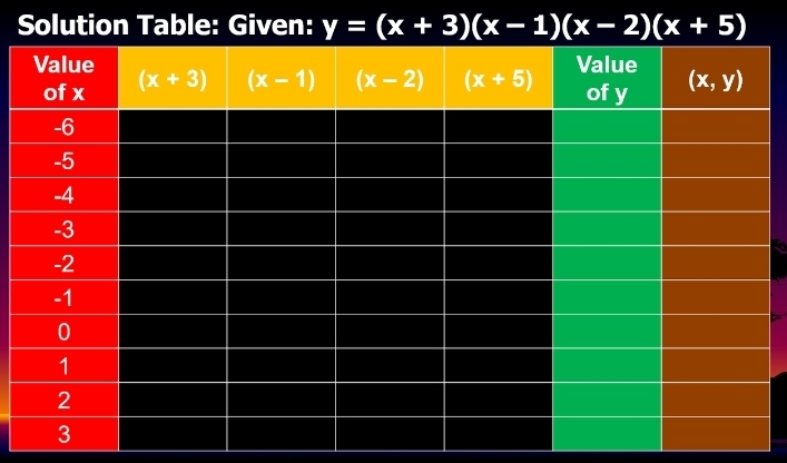 Solution Table: Given: 
to