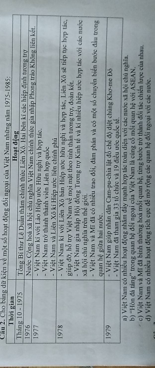 Cầu 2. Cho bảng dữ kiện về một số hoạt động đối ngoại của Việt Nam
b) “Hòn đá tảng” trong quan hệ đối ngoại của Việt Nam là củng cố mối quan hệ với ASEAN.
c) Việt Nam và Mĩ đã bình thường hoá mối quan hệ, từng bước trở thành đối tác chiến lược của nhau.
d) Việt Nam có nhiều hoạt động tích cực để mở rộng các quan hệ đối ngoại với các nước.