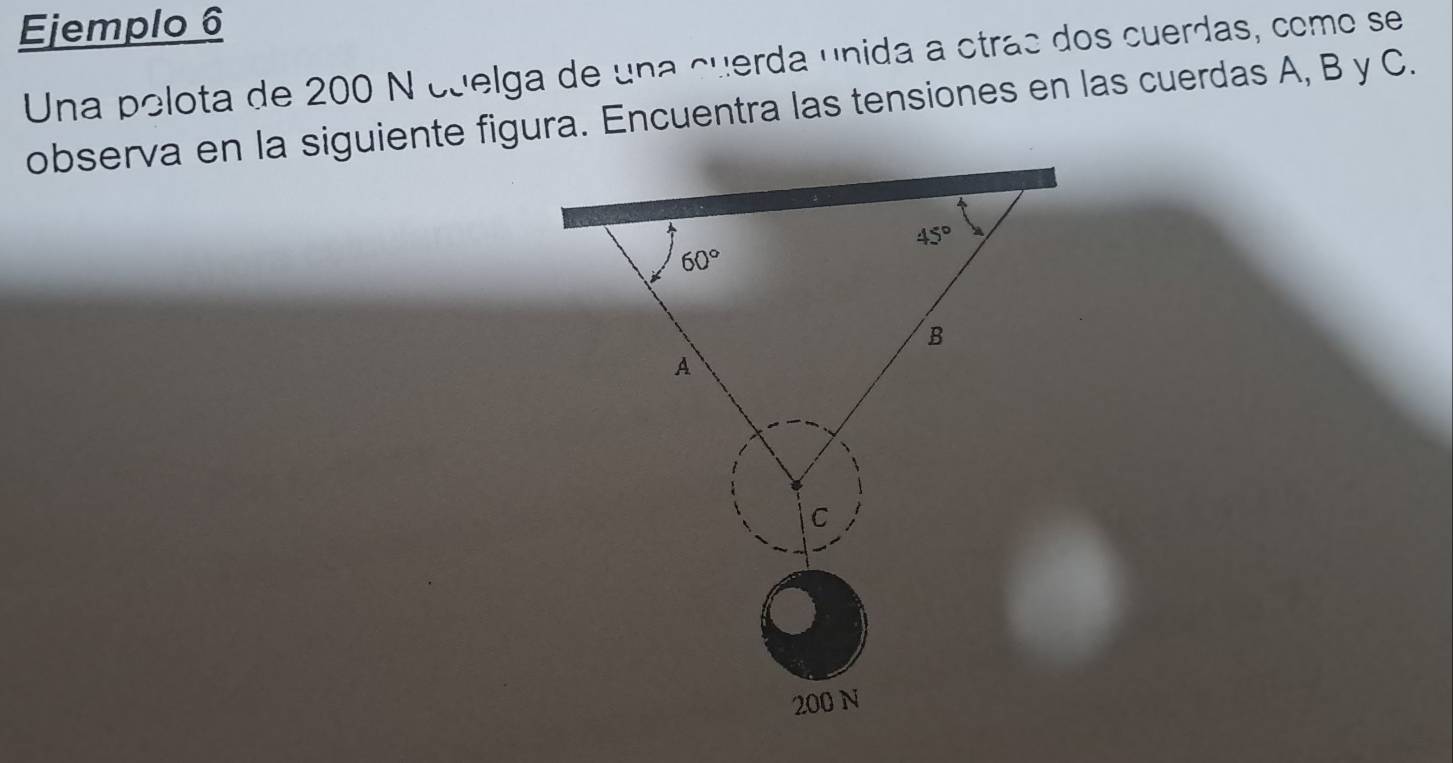 Ejemplo 6
Una polota de 200 N cuelga de una cuerda unida a otras dos cuerdas, como se
observa en la siguiente figura. Encuentra las tensiones en las cuerdas A, B y C.