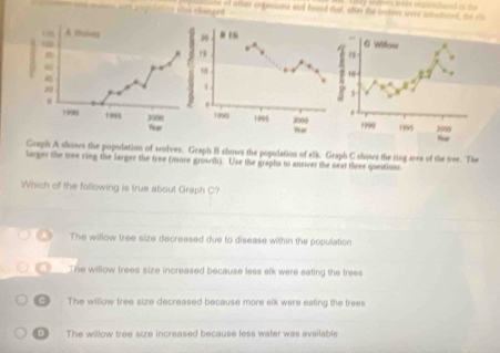 of oterr orgasistve and foud tht, wher the subses wee ibudsced, the 
Graph A shows the popelation of wolves. Graph B shows the popodation of elk. Graph C shows the ring aree of the tree. The
larger the tree ring the larger the tree (more growth). Use the graphs to ansser the neat three questions
Which of the following is true about Graph C?

The willow tree size decreased due to disease within the population. The willow trees size increased because less elk were eating the trees
() The willow tree size decreased because more elk were eating the trees
D The willow tree size increased because less water was available