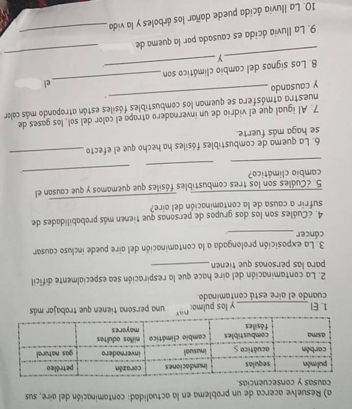 Resuelve acerca de un problema en la actualidad: contaminación del aire, sus 
1. El _y los pulmo: nü una persona tienen que trabajar más 
cuando el aire está contaminado. 
2. La contaminación del aire hace que la respiración sea especialmente difícil 
para las personas que tienen_ 
3. La exposición prolongada a la contaminación del aire puede incluso causar 
cáncer _.. 
4. ¿Cuáles son los dos grupos de personas que tienen más probabilidades de 
_ 
sufrir a causa de la contaminación del aire? 
_5. ¿Cuáles son los tres combustibles fósiles que quemamos y que causan el 
cambio climático? 
_ 
_ 
_ 
6. La quema de combustibles fósiles ha hecho que el efecto 
_ 
se haga más fuerte. 
7. Al igual que el vidrio de un invernadero atrapa el calor del sol, los gases de 
nuestra atmósfera se queman los combustibles fósiles están atrapando más calor 
_. 
y causando 
8. Los signos del cambio climático son _el 
_y 
_. 
9. La Iluvia ácida es causada por la quema de_ 
10. La lluvia ácida puede dañar los árboles y la vida