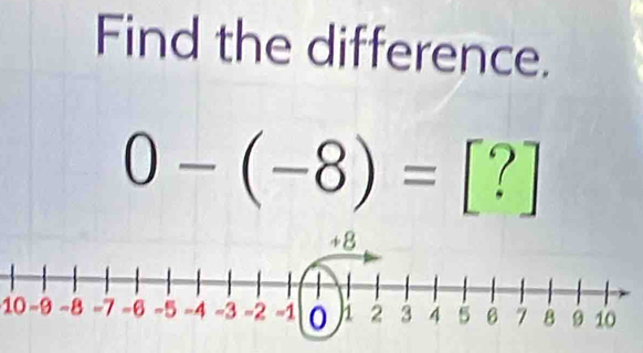 Find the difference.
0-(-8)=[?]
10