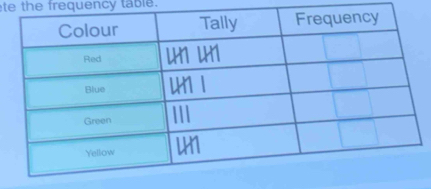 te the frequency table.