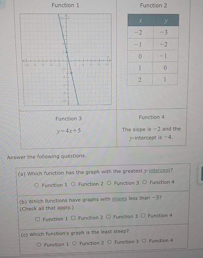 Function 1 Function 2 

Function 3 Function 4
y=4x+5 The slope is -2 and the 
y-intercept is -4. 
Answer the following questions.