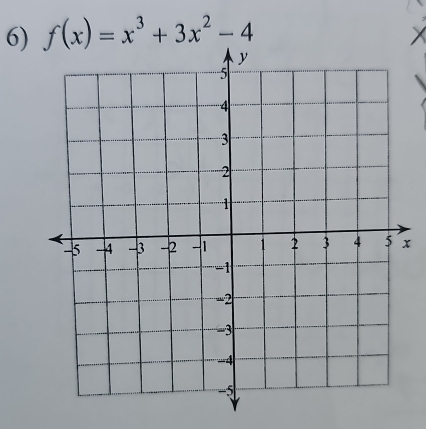 f(x)=x^3+3x^2-4
x