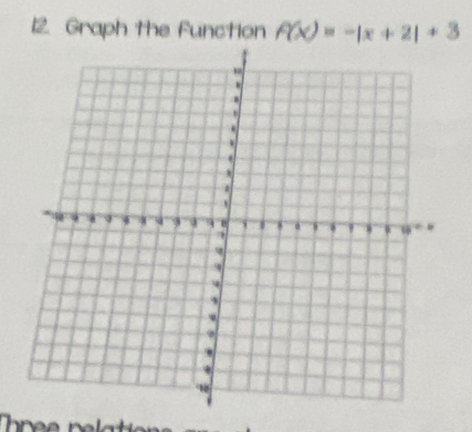 Graph the Function f(x)=-|x+2|+3