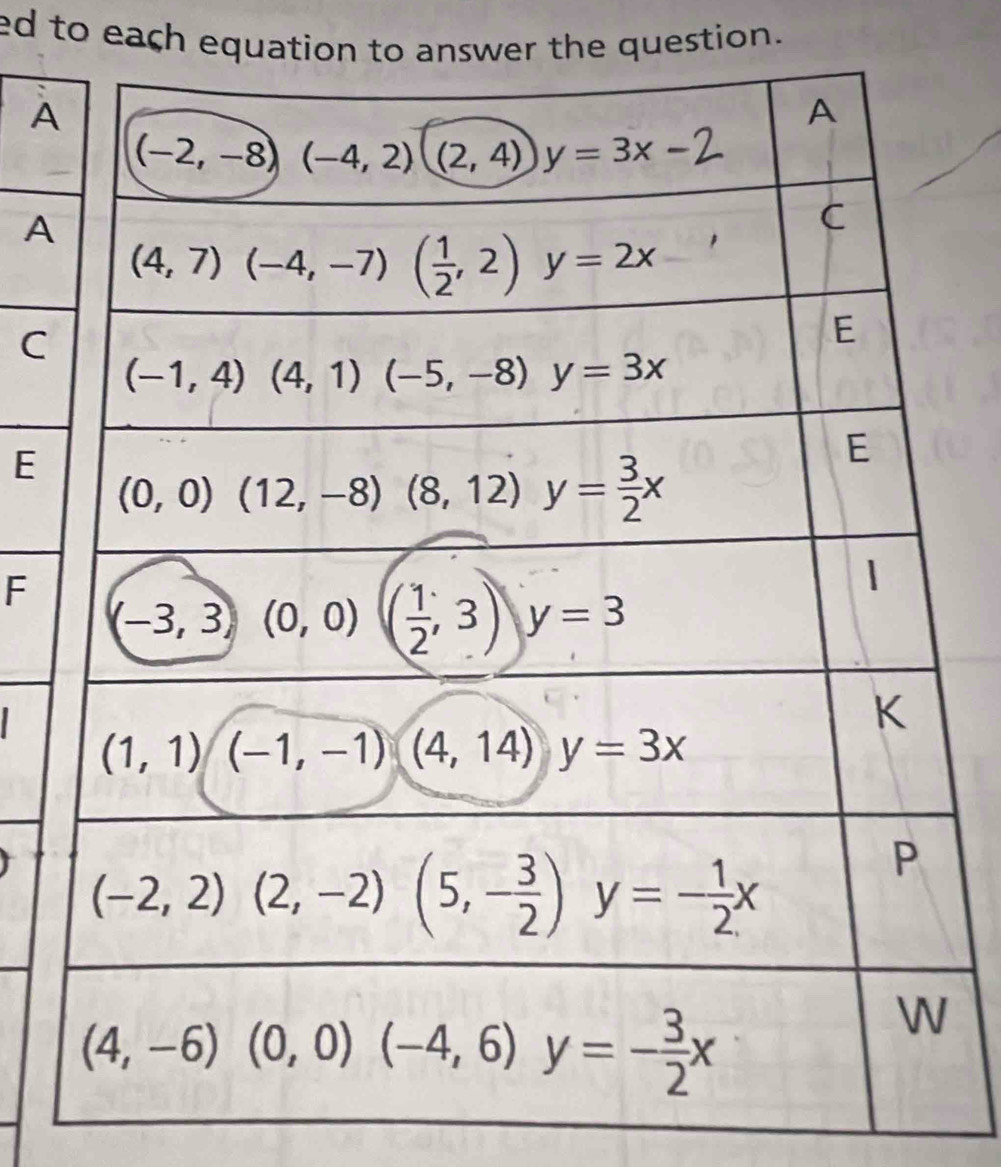 ed to each equation to answer the question.
A
A
C
E
F