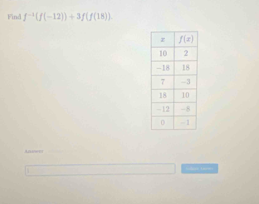 Find f^(-1)(f(-12))+3f(f(18)).
Answer
Saant Amos