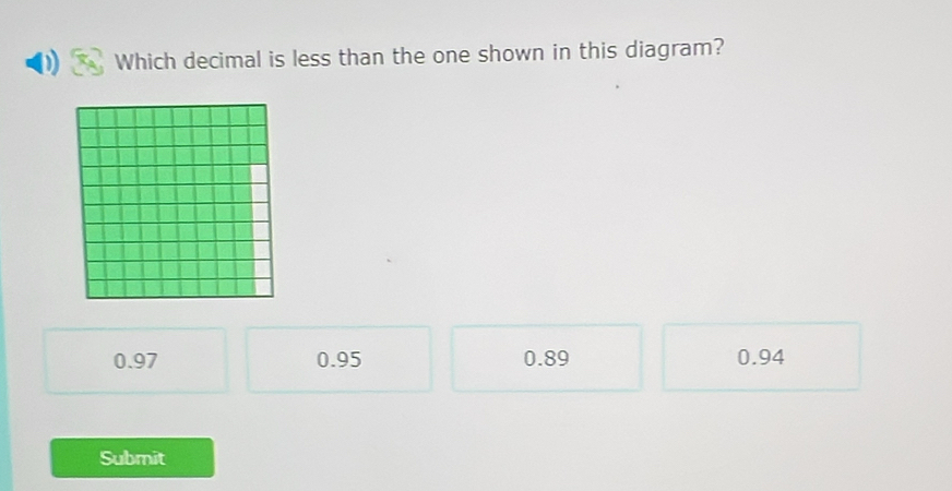 Which decimal is less than the one shown in this diagram?
0.97 0.95 0.89 0.94
Submit