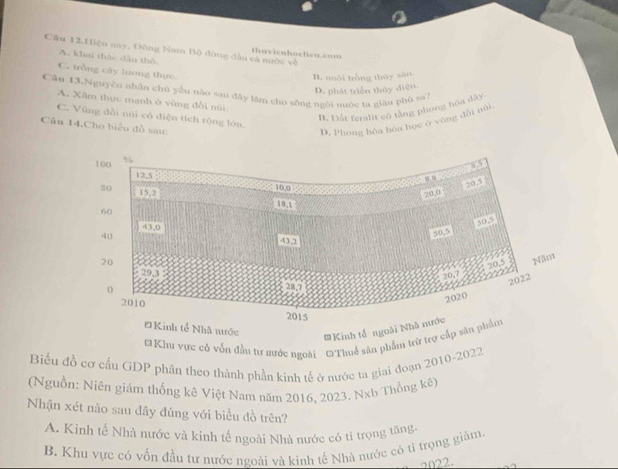 Cầu 12.1iện nay, Đông Nam Bộ đứng đầu cả nước về thuvienhoelieu.com
A. khai thác đầu thô.
C. trồng cây lương thực.
B. nuôi trồng thủy sàn.
D. phát triển thủy điện.
Câu 13.Nguyên nhân chủ yếu nào sau đây lâm cho sông ngòi nước ta giàu phù sa?
A. Xâm thực mạnh ở vùng đổi núi.
B. Đất feralit có tảng phong hóa dây
C. Vùng đồi núi có diện tích rộng lòn.
Câu 14.Cho biểu đồ sau: D. Phong hóa hóa học ở vùng đồi núi
h tổ Nhà nước
=Kinh tổ ngoài N
*Khu vực có vốn đầu tư mước ngoài =Thuế sản phẩm trừ trợ cấp sản 
Biểu đồ cơ cấu GDP phân theo thành phần kinh tế ở nước ta giai đoạn 2010-2022
(Nguồn: Niên giám thống kê Việt Nam năm 2016, 2023. Nxb Thống kê)
Nhận xét nào sau đây đúng với biểu đồ trên?
A. Kinh tế Nhà nước và kinh tế ngoài Nhà nước có tỉ trọng tăng.
B. Khu vực có vốn đầu tư nước ngoài và kinh tế Nhà nước có tỉ trọng giảm,
2022.