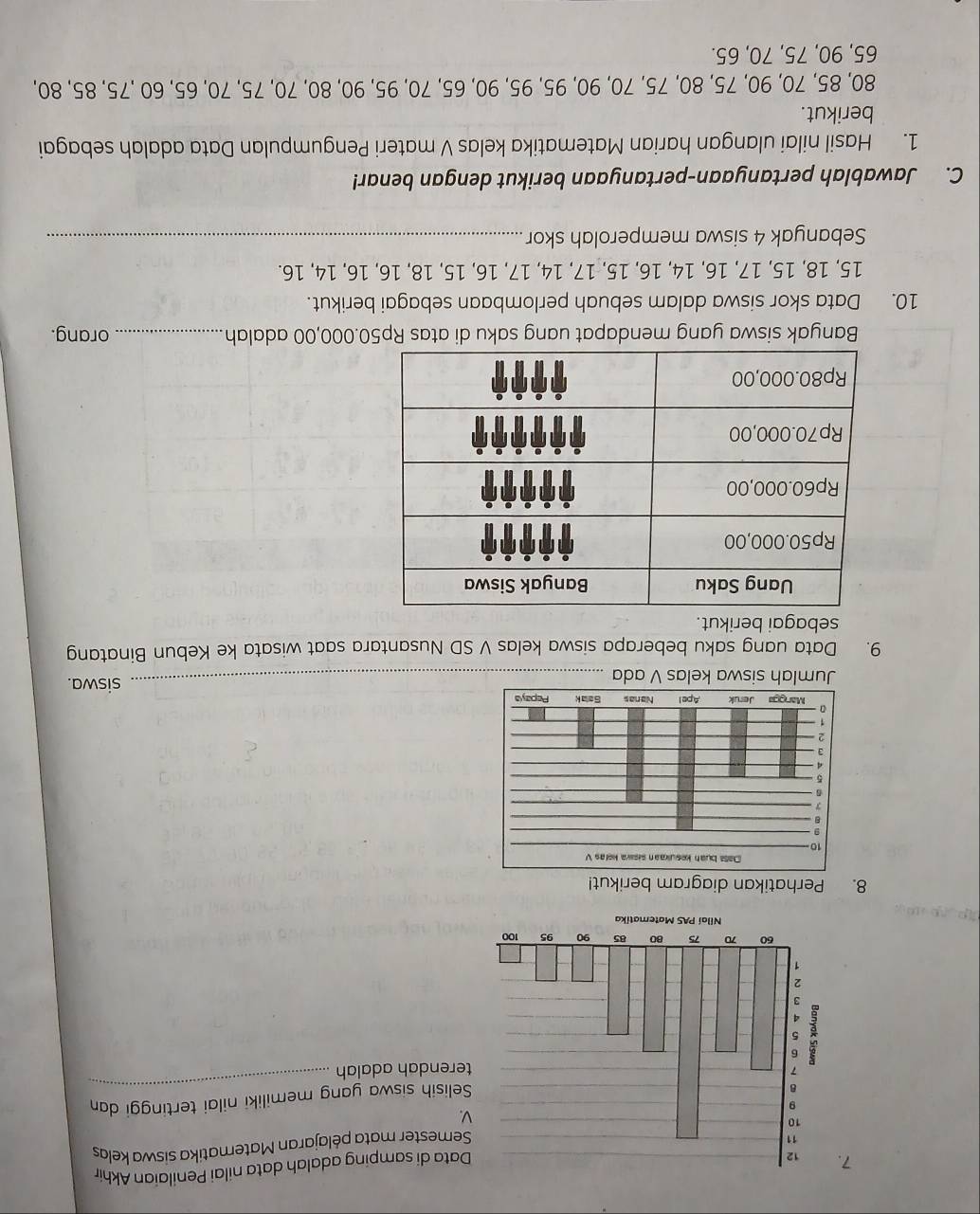 Data di samping adalah data nilai Penilaian Akhir 
Semester mata pėlajaran Matematika siswa kelas 
V. 
_ 
Selisih siswa yang memiliki nilai tertinggi dan 
terendah adalah 
8. Perhatikan diagram berikut! 
Jumlah siswa kelas V ada siswa. 
9. Data uang saku beberapa siswa kelas V SD Nusantara saat wisata ke Kebun Binatang 
sebagai berikut. 
Banyak siswa yang mendapat uang saku di atas Rp50.000,00 adalah_ orang. 
10. Data skor siswa dalam sebuah perlombaan sebagai berikut.
15, 18, 15, 17, 16, 14, 16, 15, 17, 14, 17, 16, 15, 18, 16, 16, 14, 16. 
Sebanyak 4 siswa memperolah skor_ 
C. Jawablah pertanyaan-pertanyaan berikut dengan benar! 
1. Hasil nilai ulangan harian Matematika kelas V materi Pengumpulan Data adalah sebagai 
berikut.
80, 85, 70, 90, 75, 80, 75, 70, 90, 95, 95, 90, 65, 70, 95, 90, 80, 70, 75, 70, 65, 60 , 75, 85, 80,
65, 90, 75, 70, 65.